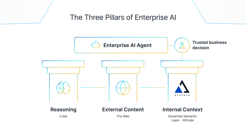 the three pillars of enterprise AI