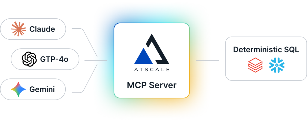 AtScale MCP Server diagram