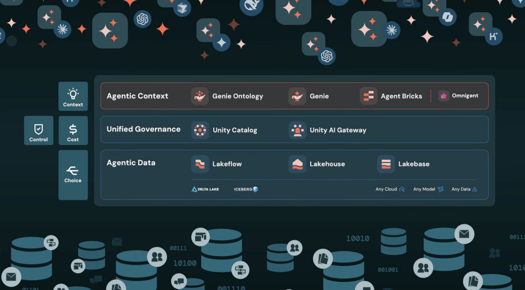 Four AI pillars featured at Databricks Data + AI summit: Context, Control, Cost, and Choice
