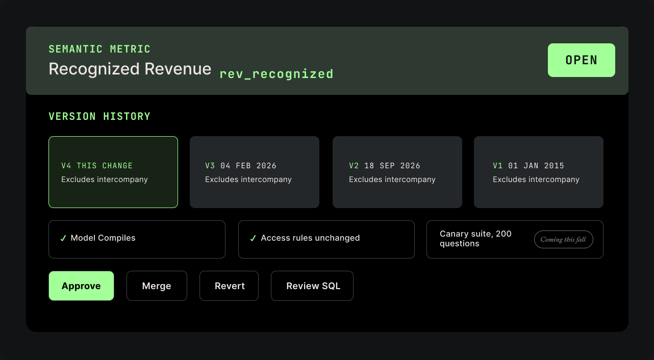 Recognized Revenue semantic metric: version history, model compilation, unchanged access rules, and review actions before merging a definition change.
