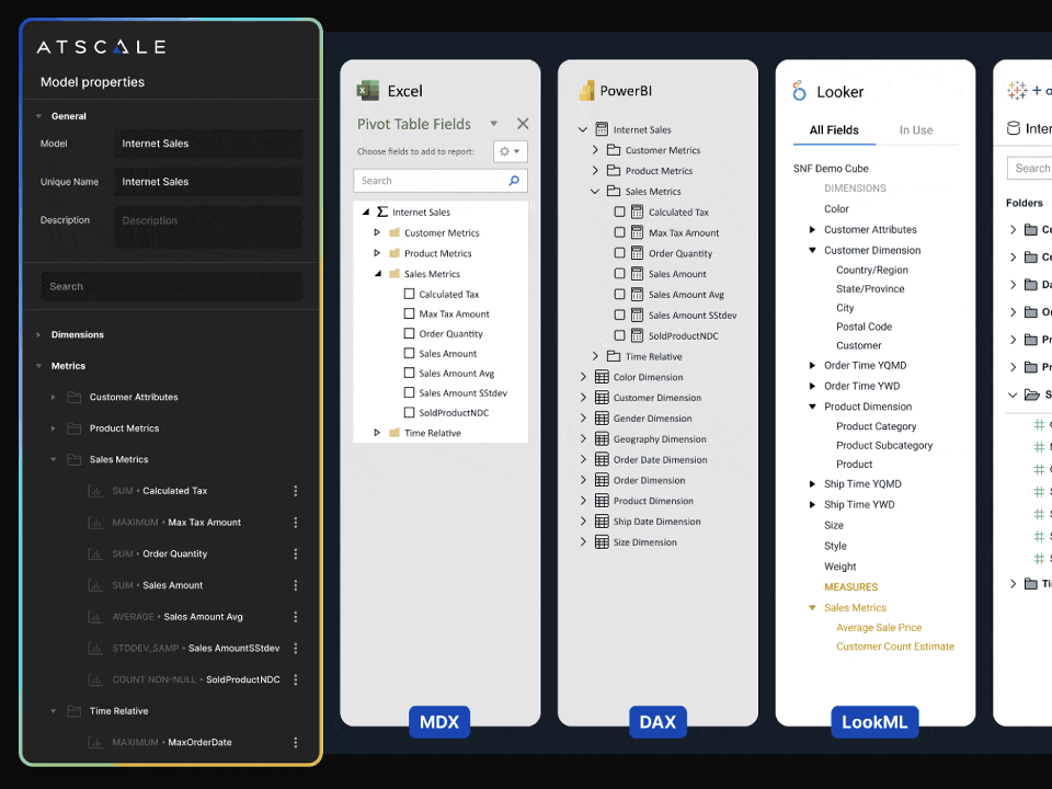 AtScale's universal semantic layer sitting between the data and analytics tools, serving one metric definition to every connected tool