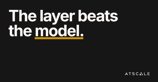 A better LLM isn’t the biggest upgrade for Text-to-SQL